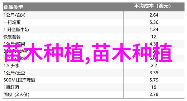 种植花卉大棚一亩估计得投资多少钱